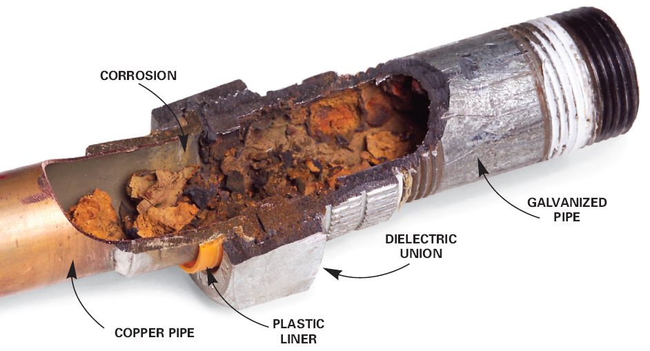 Image result for hot pipes corrosion